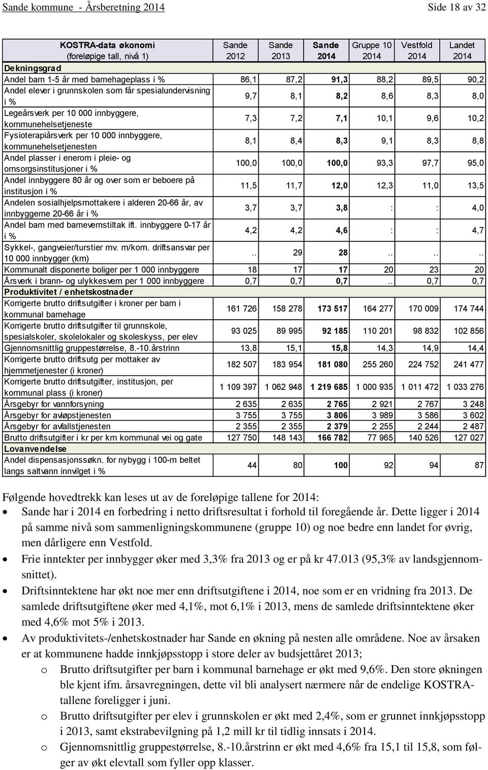 Fysioterapiårsverk per 10 000 innbyggere, kommunehelsetjenesten 8,1 8,4 8,3 9,1 8,3 8,8 Andel plasser i enerom i pleie- og omsorgsinstitusjoner i % 100,0 100,0 100,0 93,3 97,7 95,0 Andel innbyggere