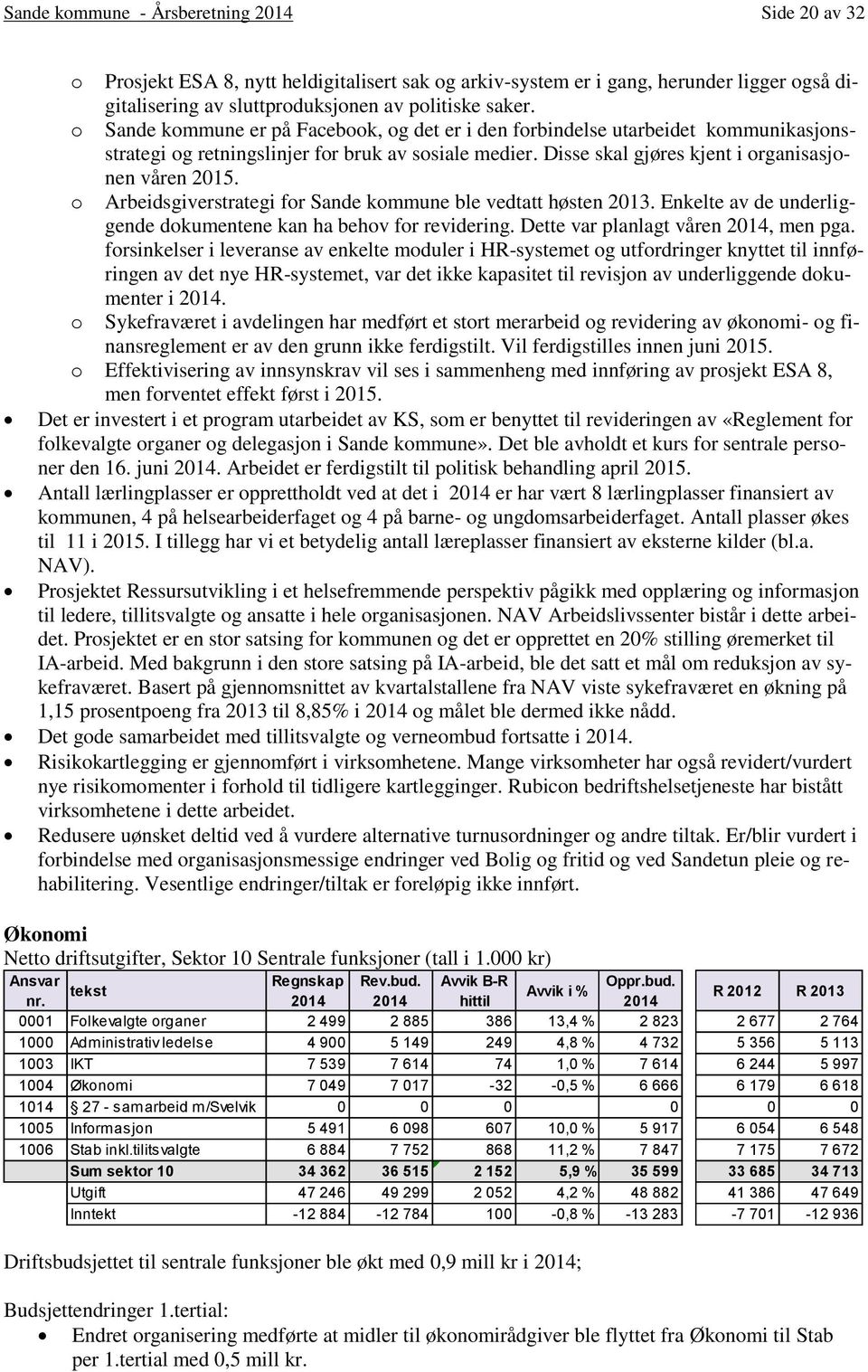 o Arbeidsgiverstrategi for Sande kommune ble vedtatt høsten 2013. Enkelte av de underliggende dokumentene kan ha behov for revidering. Dette var planlagt våren, men pga.