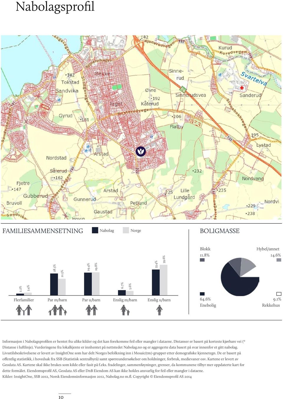 Vurderingene fra lokalkjente er innhentet på nettstedet Nabolag.no og er aggregerte data basert på svar innenfor et gitt nabolag.