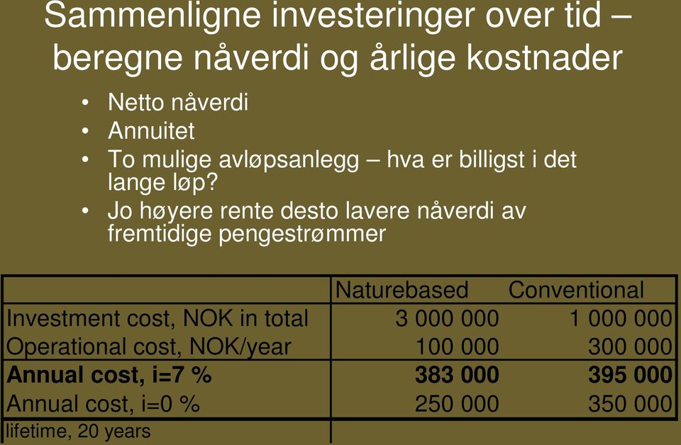 Jo høyere rente desto lavere nåverdi av fremtidige pengestrømmer Naturebased Conventional Investment