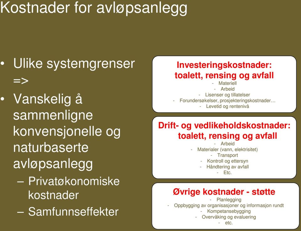 Levetid og rentenivå Drift- og vedlikeholdskostnader: toalett, rensing og avfall - Arbeid - Materialer (vann, elektrisitet) - Transport - Kontroll og ettersyn