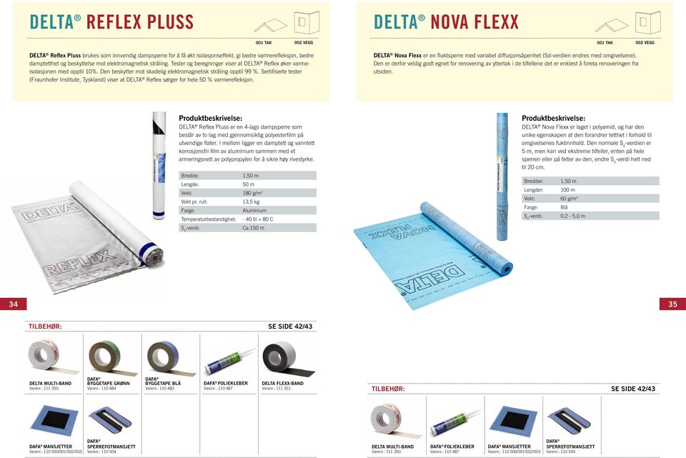 Sertifiserte tester (Fraunhofer Institute, Tyskland) viser at DELTA Reflex sørger for hele 50 % varmerefleksjon.