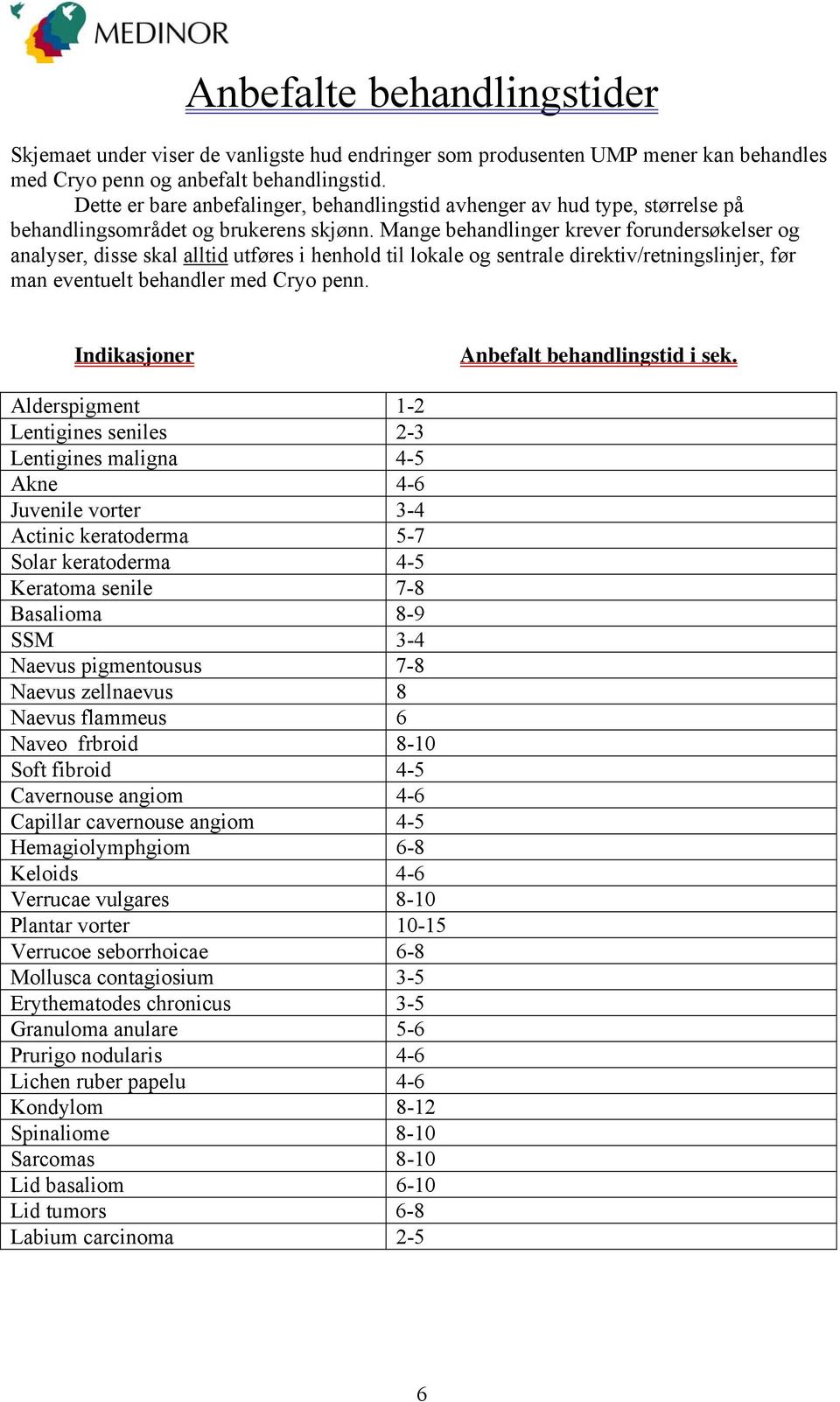 Mange behandlinger krever forundersøkelser og analyser, disse skal alltid utføres i henhold til lokale og sentrale direktiv/retningslinjer, før man eventuelt behandler med Cryo penn.