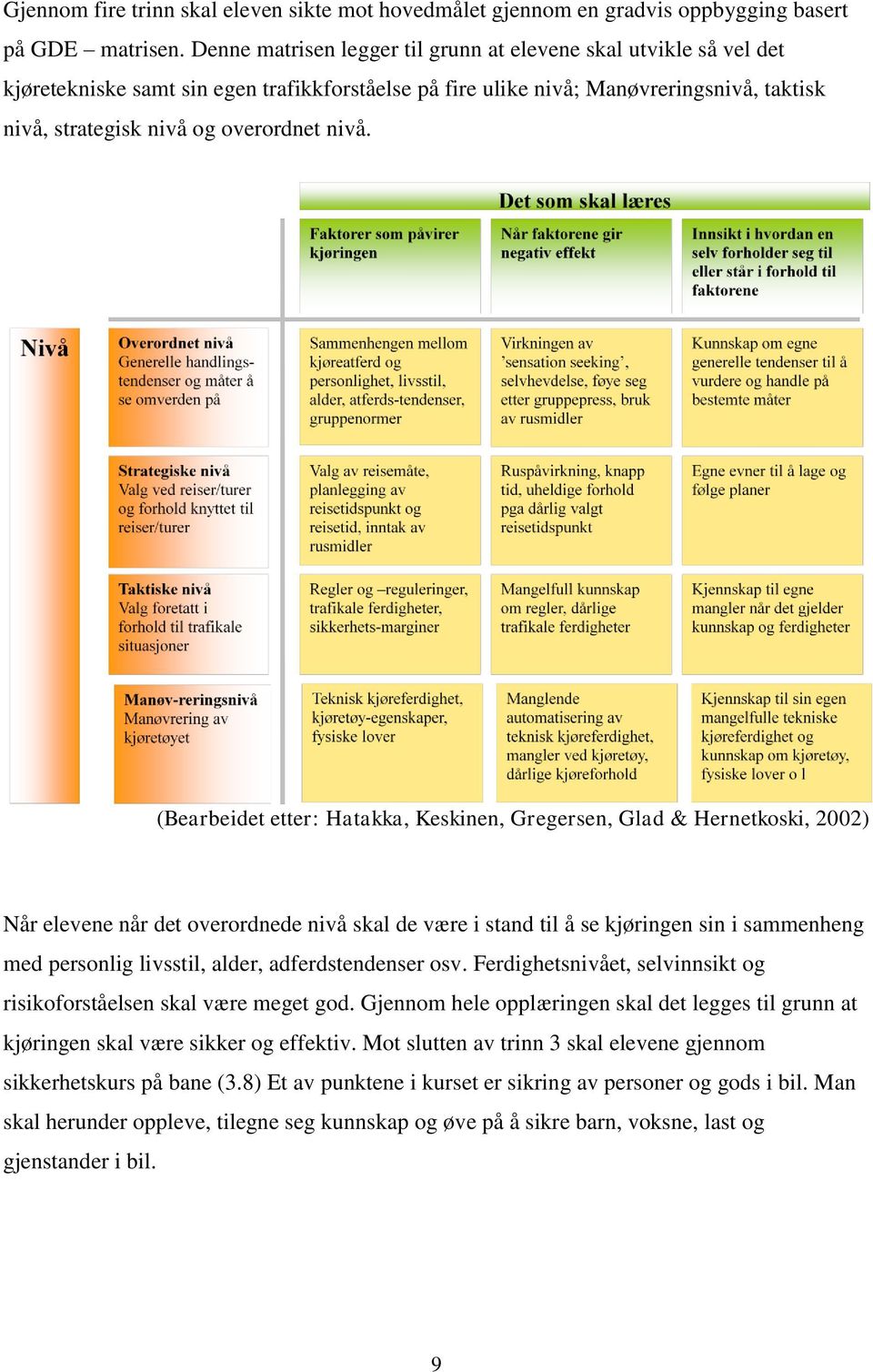 (Bearbeidet etter: Hatakka, Keskinen, Gregersen, Glad & Hernetkoski, 2002) Når elevene når det overordnede nivå skal de være i stand til å se kjøringen sin i sammenheng med personlig livsstil, alder,