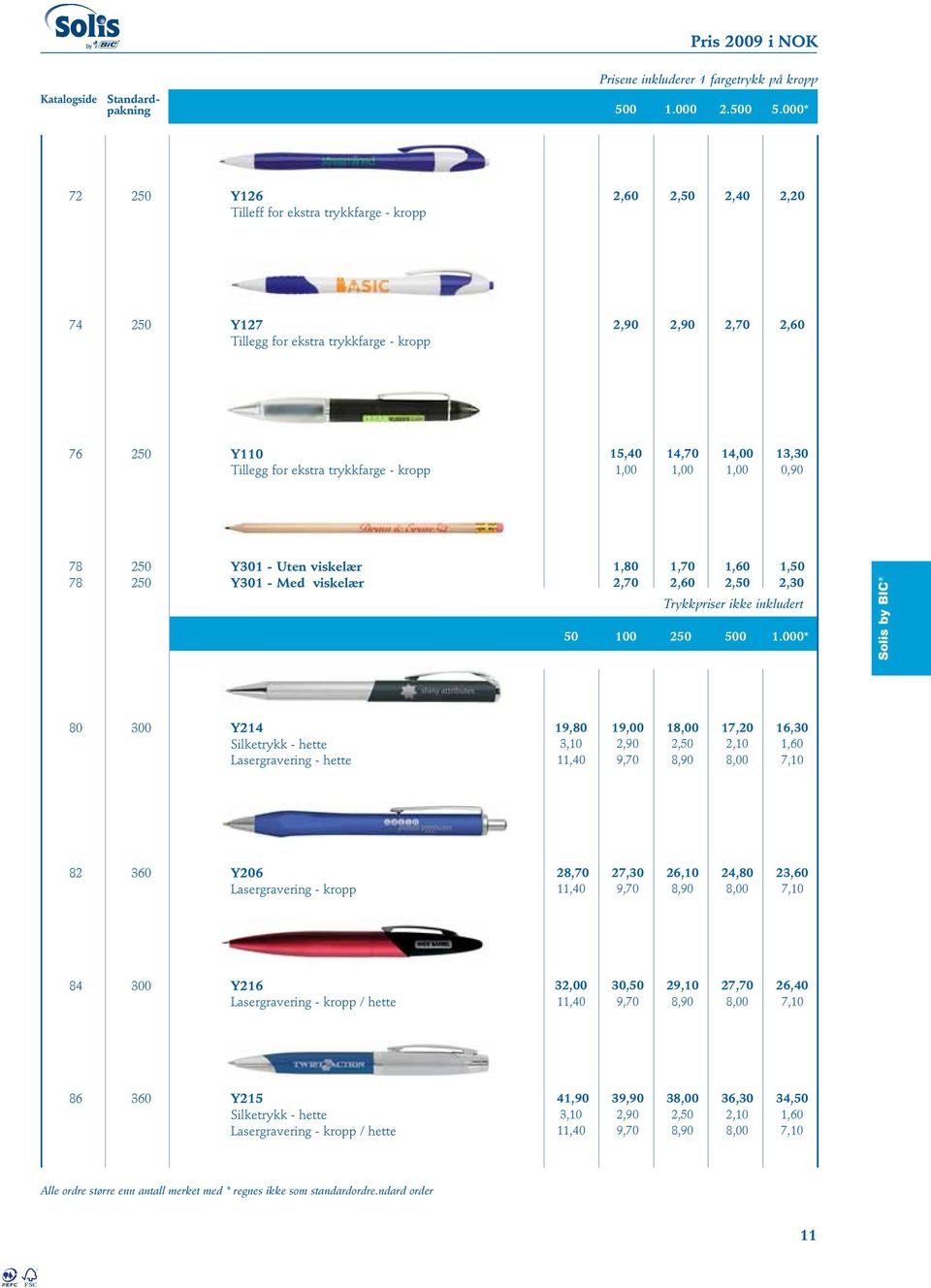 14,00 13,30 78 78 Y301 - Uten viskelær Y301 - Med viskelær 1,80 1,70 1,60 1,50 2,70 2,60 2,50 2,30 Trykkpriser ikke inkludert 50 1.