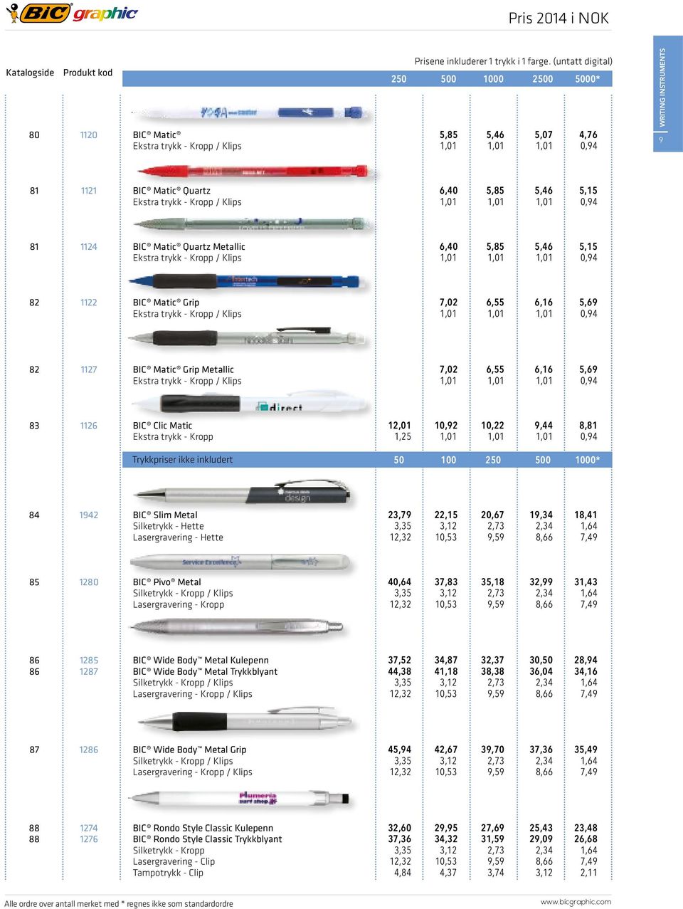 Grip 7,02 6,55 6,16 5,69 82 1127 BIC Matic Grip Metallic 7,02 6,55 6,16 5,69 83 1126 BIC Clic Matic 12,01 10,92 10,22 9,44 8,81 1,25 Trykkpriser ikke inkludert 50 100 250 500 1000* 84 1942 BIC Slim