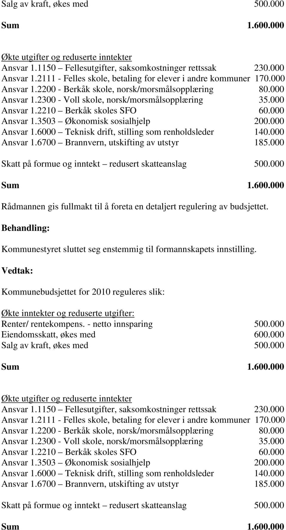 000 Ansvar 1.3503 Økonomisk sosialhjelp 200.000 Ansvar 1.6000 Teknisk drift, stilling som renholdsleder 140.000 Ansvar 1.6700 Brannvern, utskifting av utstyr 185.