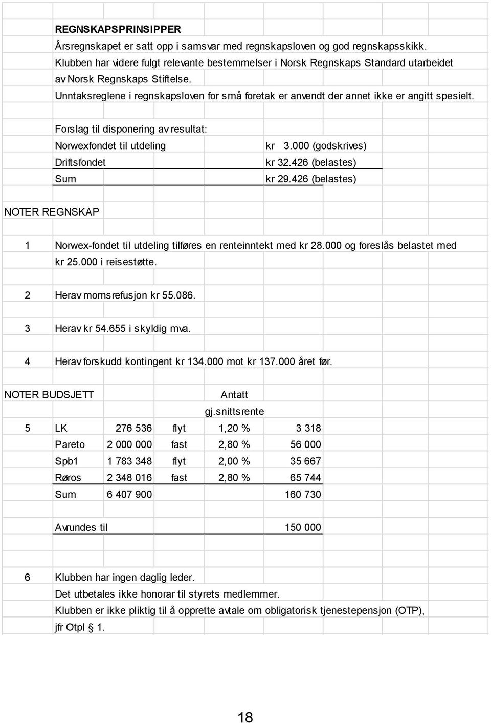 Unntaksreglene i regnskapsloven for små foretak er anvendt der annet ikke er angitt spesielt. Forslag til disponering av resultat: Norwexfondet til utdeling Driftsfondet Sum kr 3.