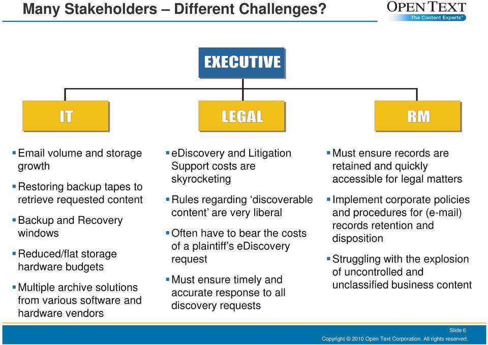 various software and hardware vendors ediscovery and Litigation Support costs are skyrocketing Rules regarding discoverable content are very liberal Often have to bear the costs of a