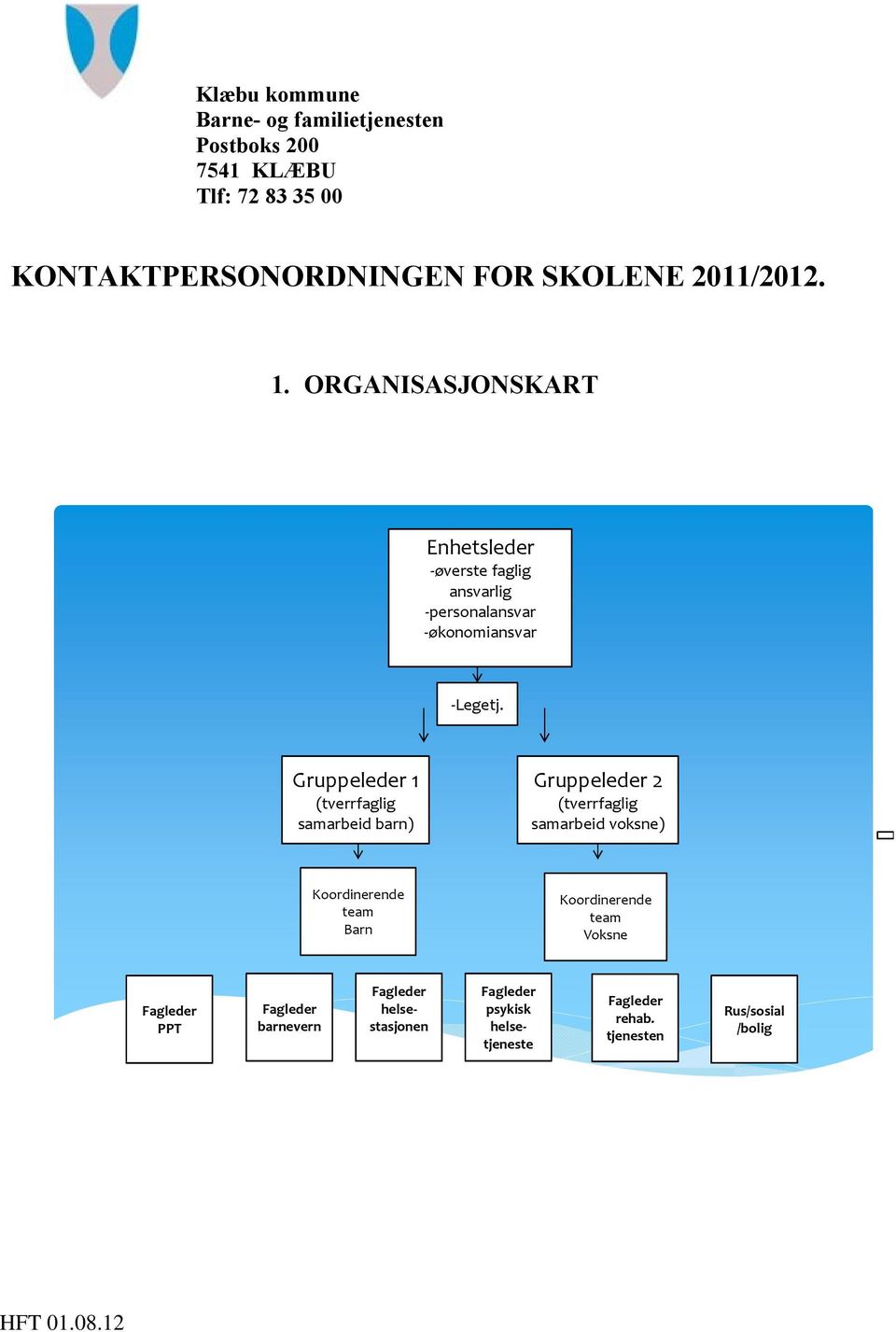 ORGANISASJONSKART Enhetsleder øverste faglig ansvarlig personalansvar økonomiansvar Legetj.