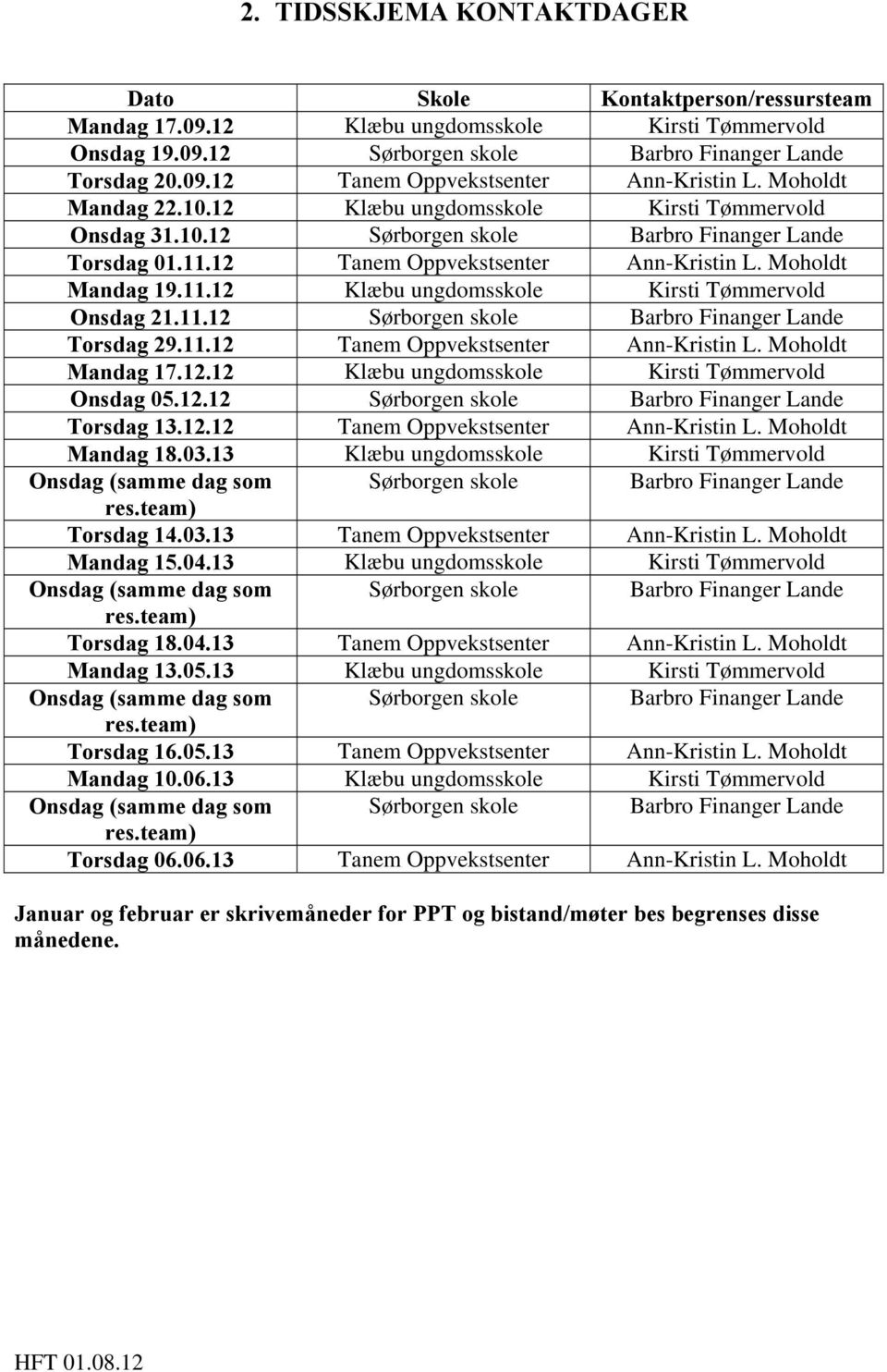 11.12 Sørborgen skole Barbro Finanger Lande Torsdag 29.11.12 Tanem Oppvekstsenter Ann-Kristin L. Moholdt Mandag 17.12.12 Klæbu ungdomsskole Kirsti Tømmervold Onsdag 05.12.12 Sørborgen skole Barbro Finanger Lande Torsdag 13.