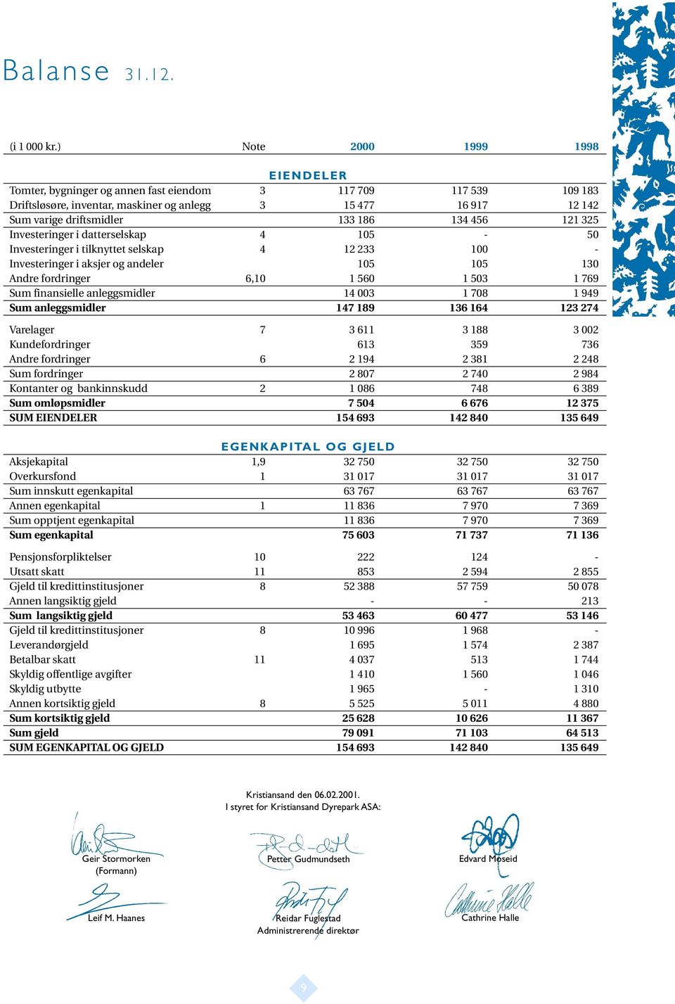 456 121 325 Investeringer i datterselskap 4 105-50 Investeringer i tilknyttet selskap 4 12 233 100 - Investeringer i aksjer og andeler 105 105 130 Andre fordringer 6,10 1 560 1 503 1 769 Sum