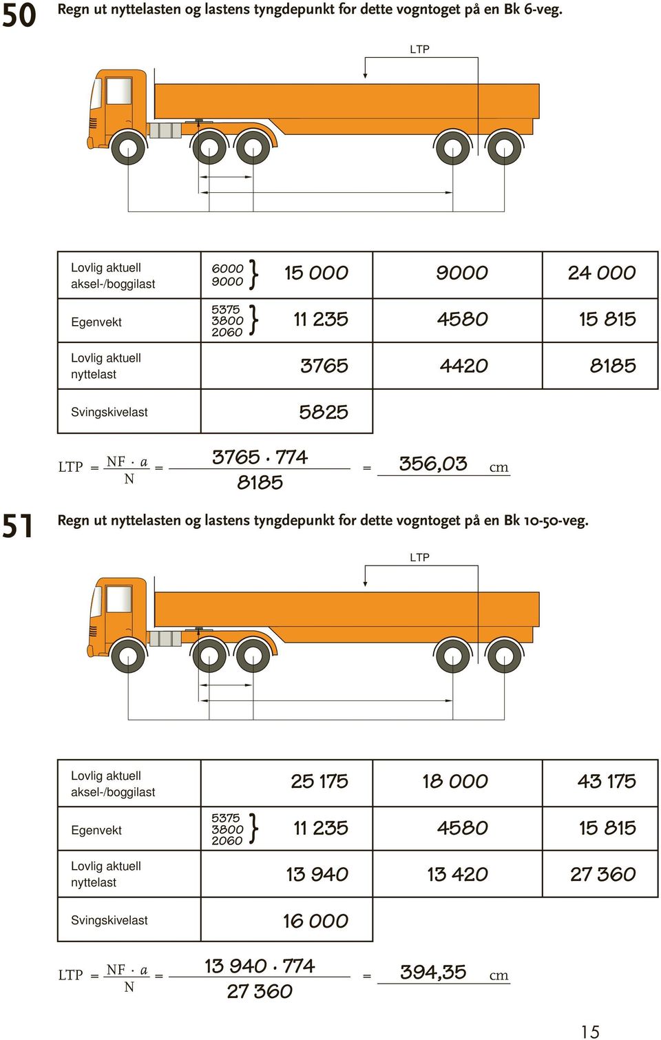 356,03 8185 = F a = = cm Regn ut en og lastens tyngdepunkt for dette vogntoget på en Bk 10-50-veg.