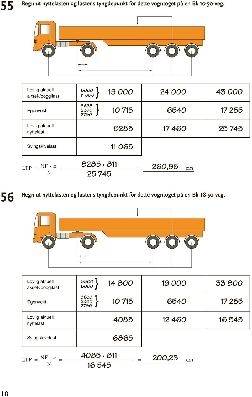 260,98 25 745 = F a = = cm 56 Regn ut en og lastens tyngdepunkt for dette vogntoget på en Bk T8-50-veg.