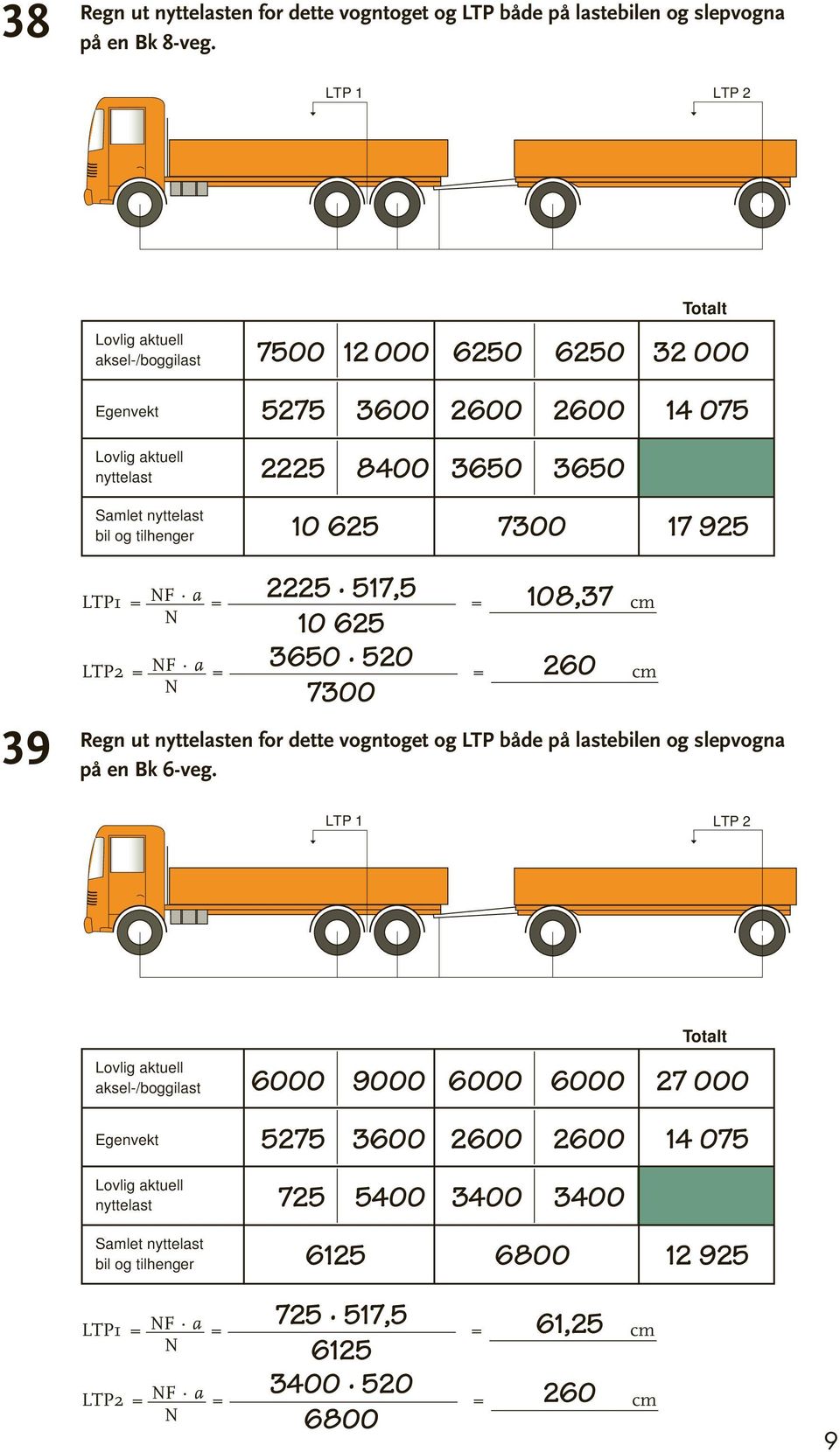 108,37 3650 520 7300 260 1 = F a = = cm 2 = F a = = cm Regn ut en for dette vogntoget og både på lastebilen og slepvogna på en Bk
