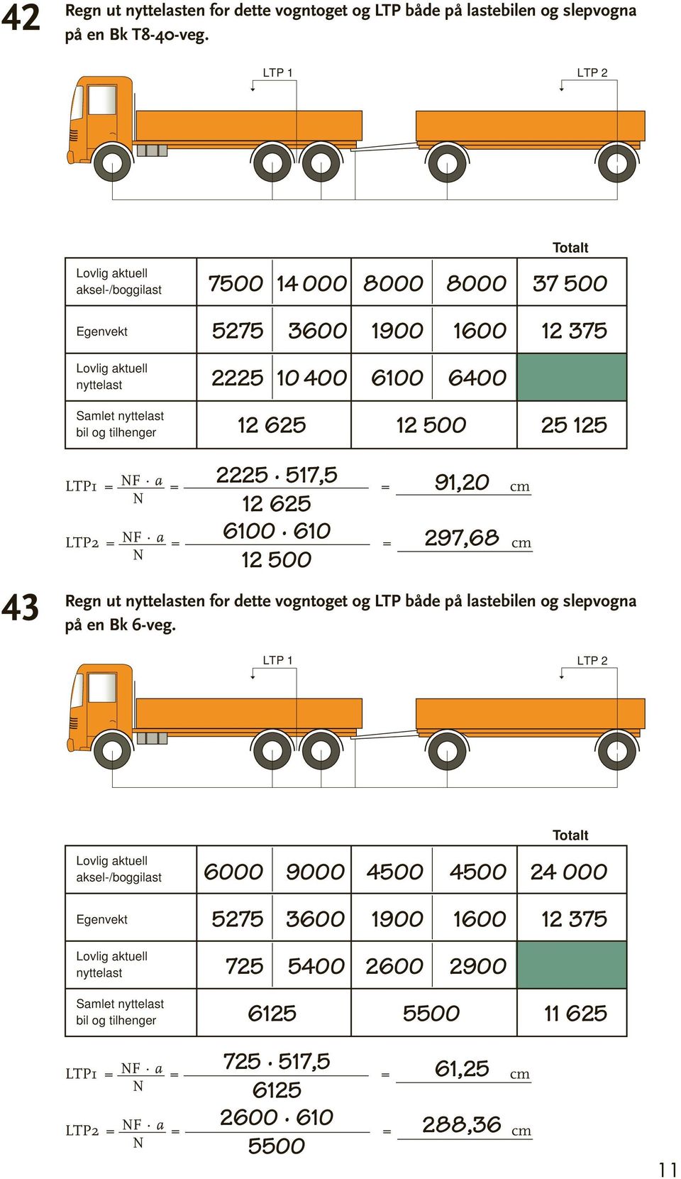 91,20 6100 610 12 500 297,68 1 = F a = = cm 2 = F a = = cm Regn ut en for dette vogntoget og både på lastebilen og slepvogna på en Bk