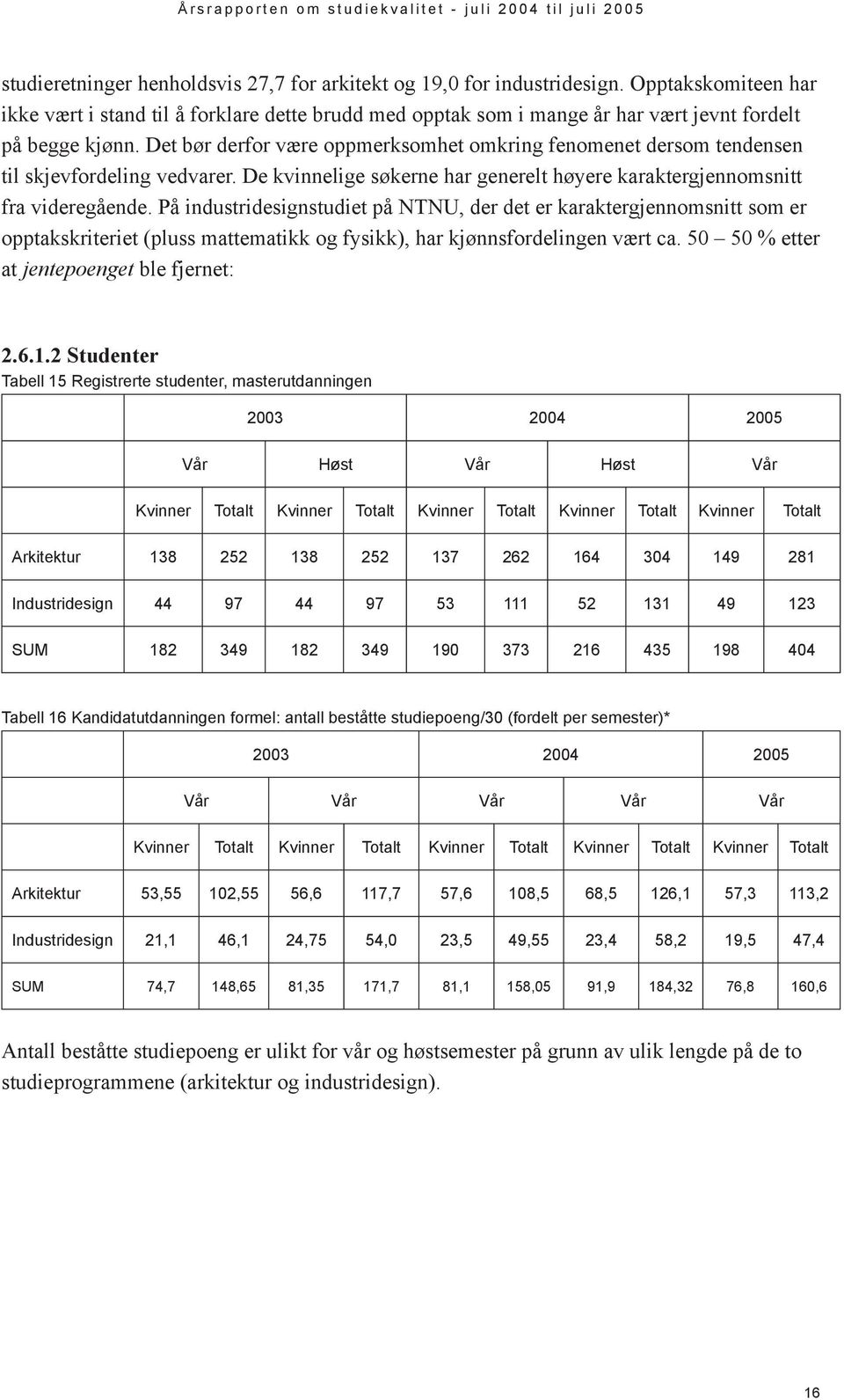 Det bør derfor være oppmerksomhet omkring fenomenet dersom tendensen til skjevfordeling vedvarer. De kvinnelige søkerne har generelt høyere karaktergjennomsnitt fra videregående.