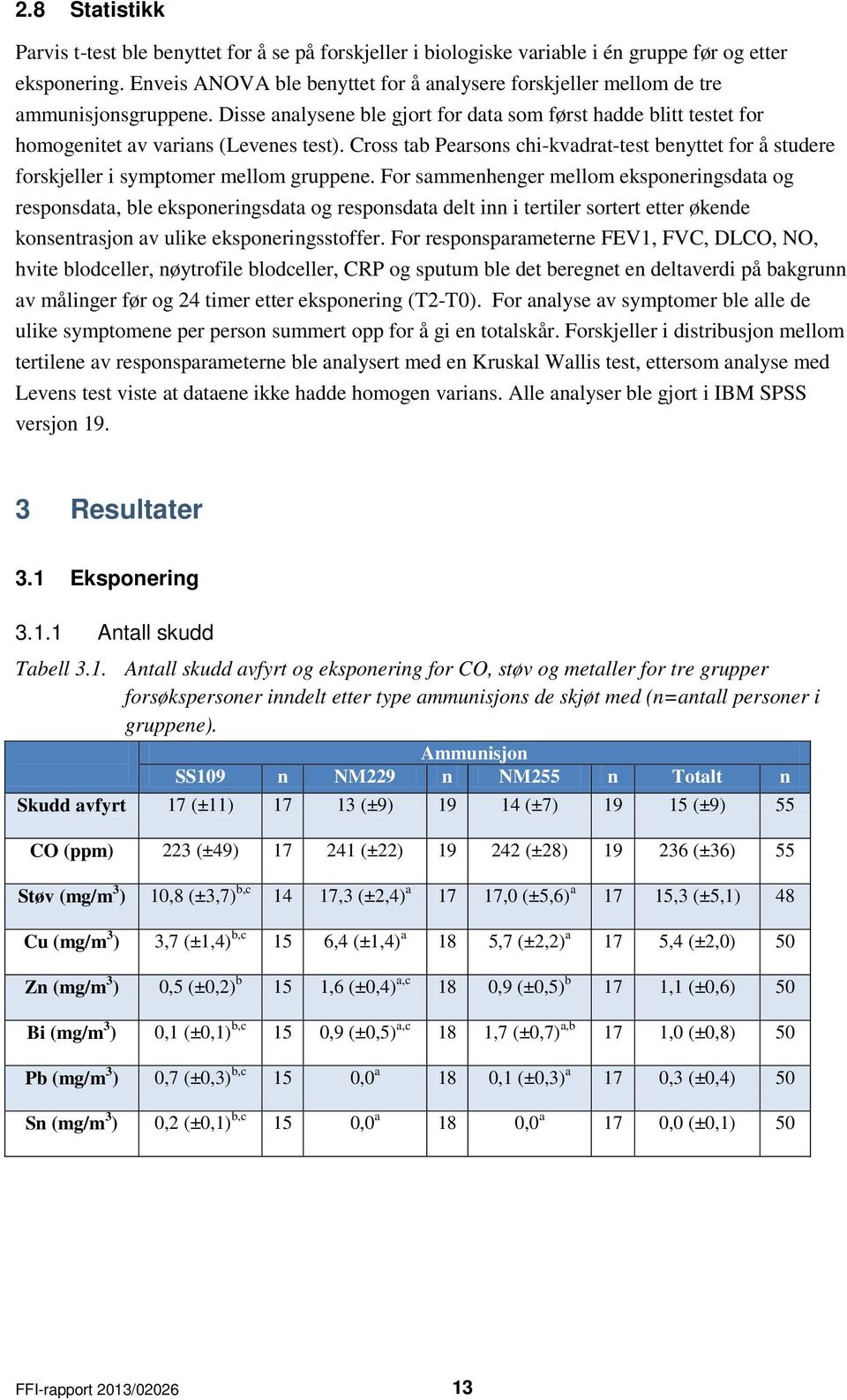 Cross tab Pearsons chi-kvadrat-test benyttet for å studere forskjeller i symptomer mellom gruppene.