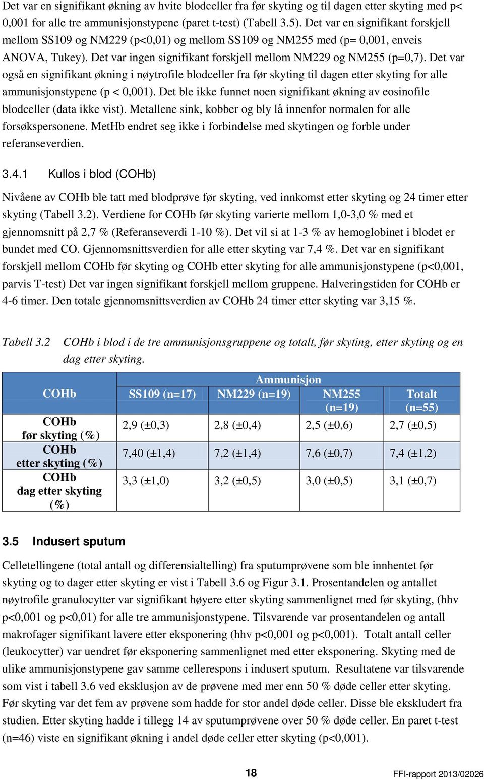 Det var også en signifikant økning i nøytrofile blodceller fra før skyting til dagen etter skyting for alle ammunisjonstypene (p < 0,001).