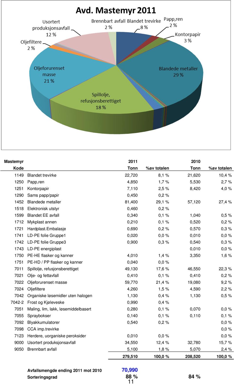 % 1721 Hardplast.