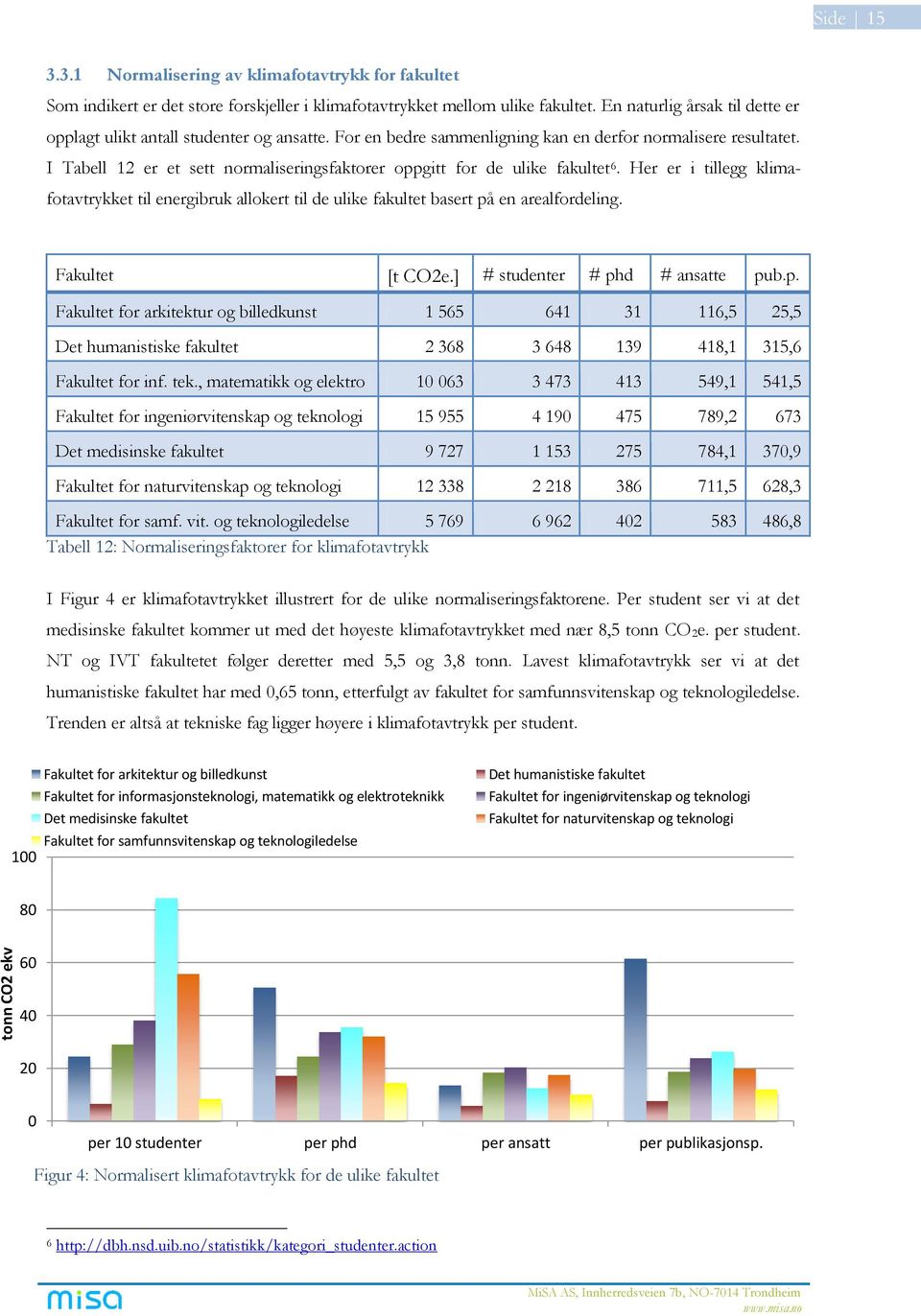 I Tabell 12 er et sett normaliseringsfaktorer oppgitt for de ulike fakultet 6. Her er i tillegg klimafotavtrykket til energibruk allokert til de ulike fakultet basert på en arealfordeling.