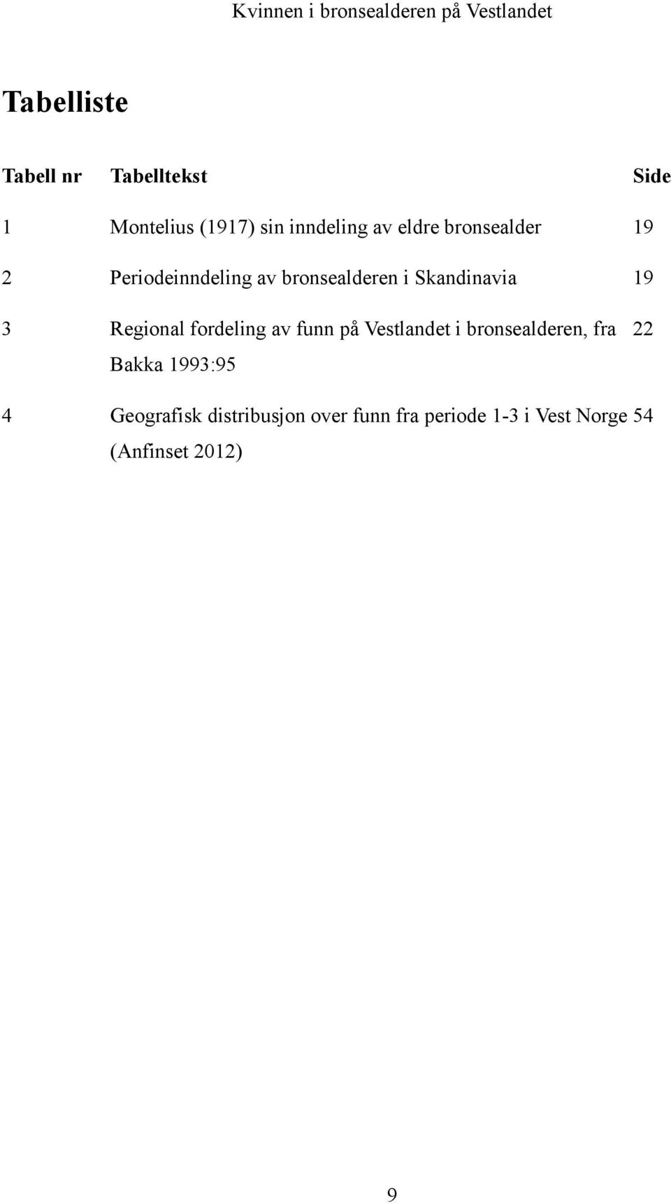 Regional fordeling av funn på Vestlandet i bronsealderen, fra 22 Bakka 1993:95