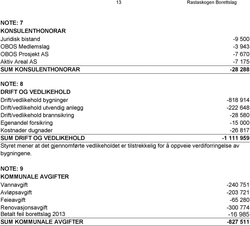 000 Kostnader dugnader -26 817 SUM DRIFT OG VEDLIKEHOLD -1 111 959 Styret mener at det gjennomførte vedlikeholdet er tilstrekkelig for å oppveie verdiforringelse av bygningene.