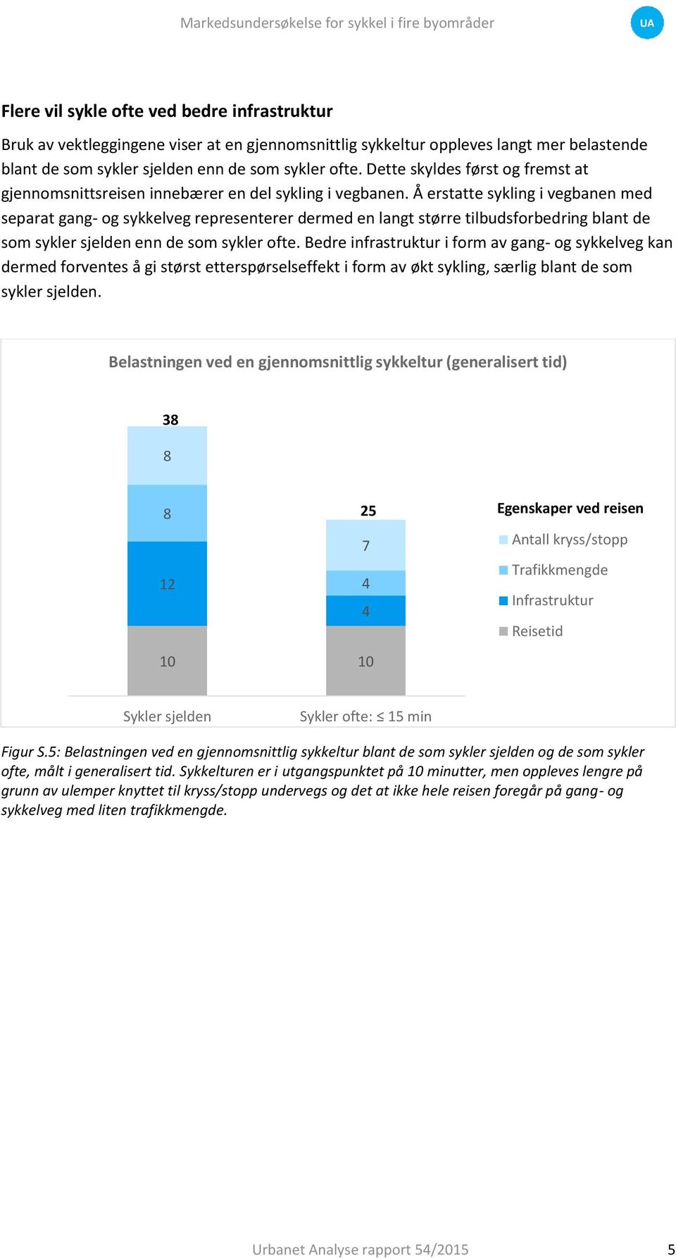 Å erstatte sykling i vegbanen med separat gang- og sykkelveg representerer dermed en langt større tilbudsforbedring blant de som sykler sjelden enn de som sykler ofte.