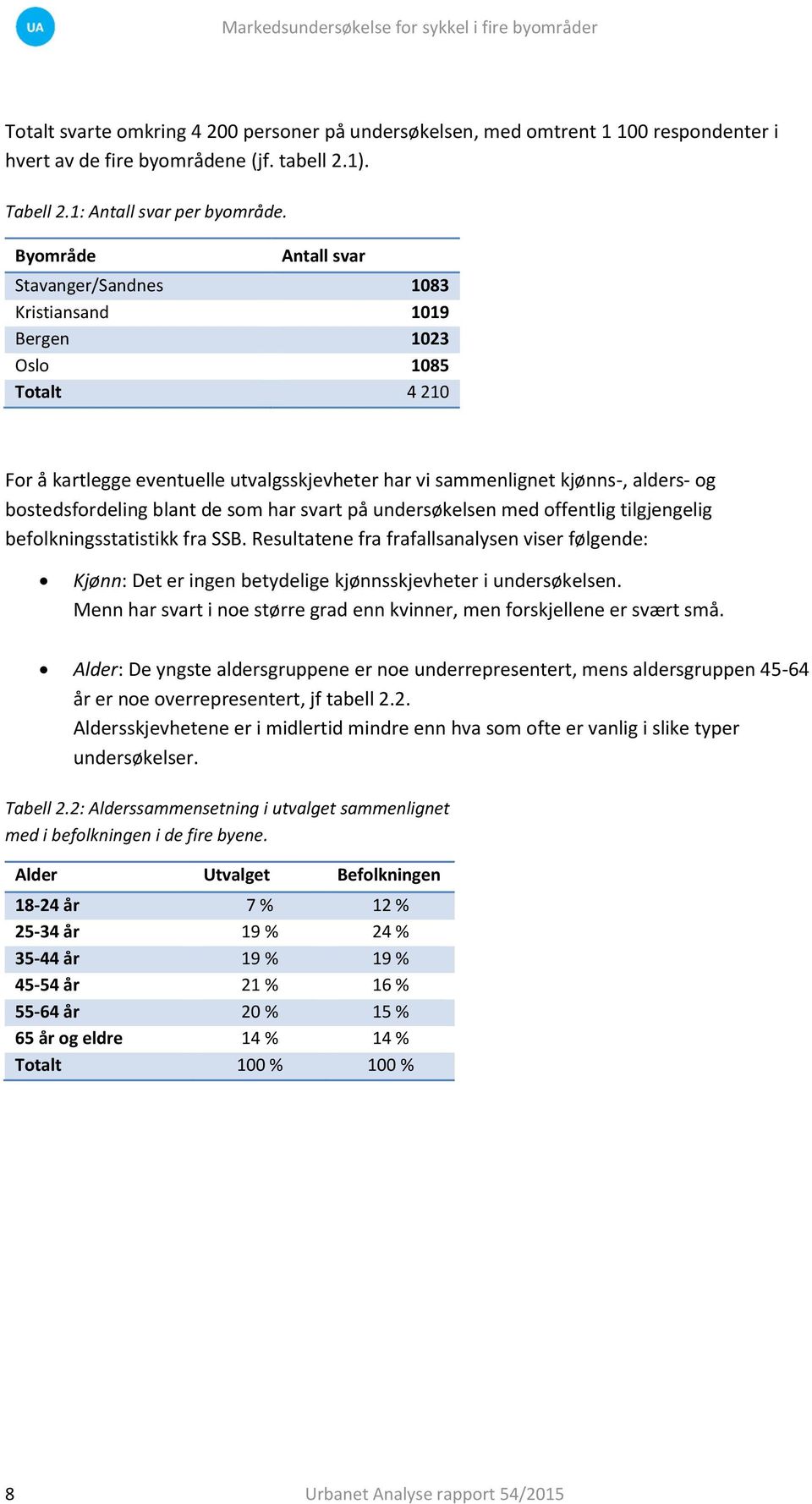 blant de som har svart på undersøkelsen med offentlig tilgjengelig befolkningsstatistikk fra SSB.