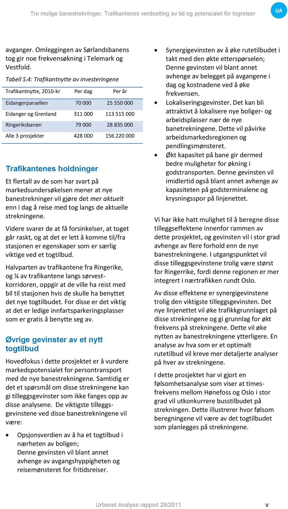 prosjekter 428 000 156 220 000 Trafikantenes holdninger Et flertall av de som har svart på markedsundersøkelsen mener at nye banestrekninger vil gjøre det mer aktuelt enn i dag å reise med tog langs