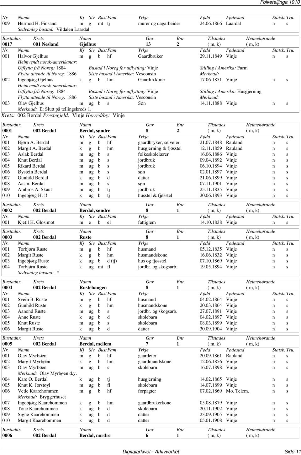 1849 Vinje n s Heimvendt norsk-amerikanar: Utflytta frå Noreg: 1884 Flytta attende til Noreg: 1886 Bustad i Noreg før utflytting: Vinje Siste bustad i Amerika: Vesconsin Stilling i Amerika: Farm