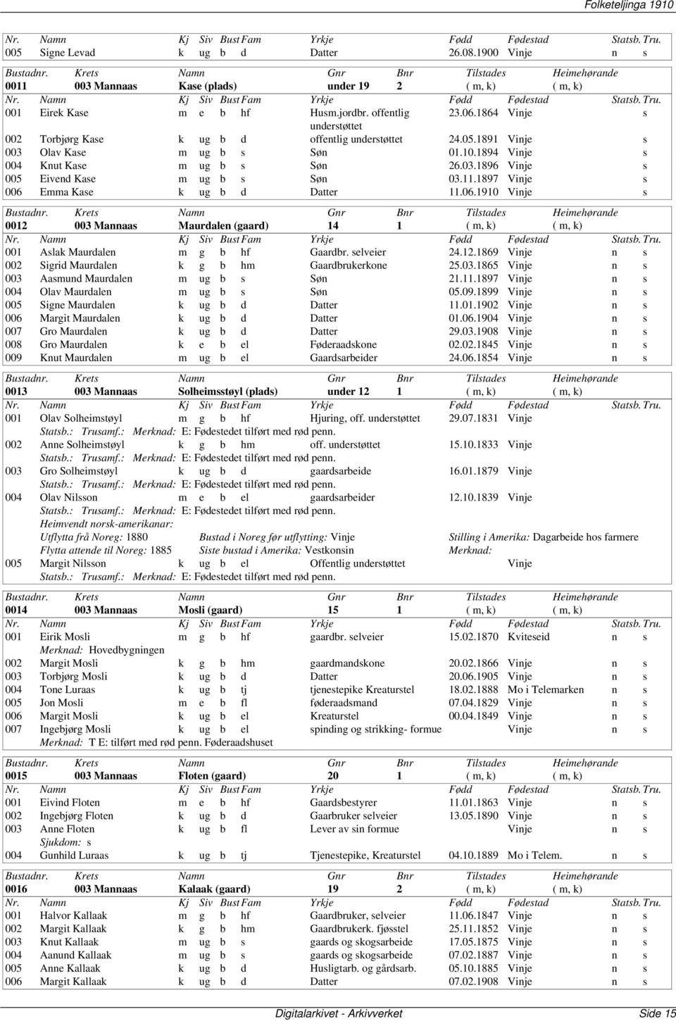 11.1897 Vinje s 006 Emma Kase k ug b d Datter 11.06.1910 Vinje s 0012 003 Mannaas Maurdalen 14 1 ( m, k) ( m, k) 001 Aslak Maurdalen m g b hf Gaardbr. selveier 24.12.1869 Vinje n s 002 Sigrid Maurdalen k g b hm Gaardbrukerkone 25.