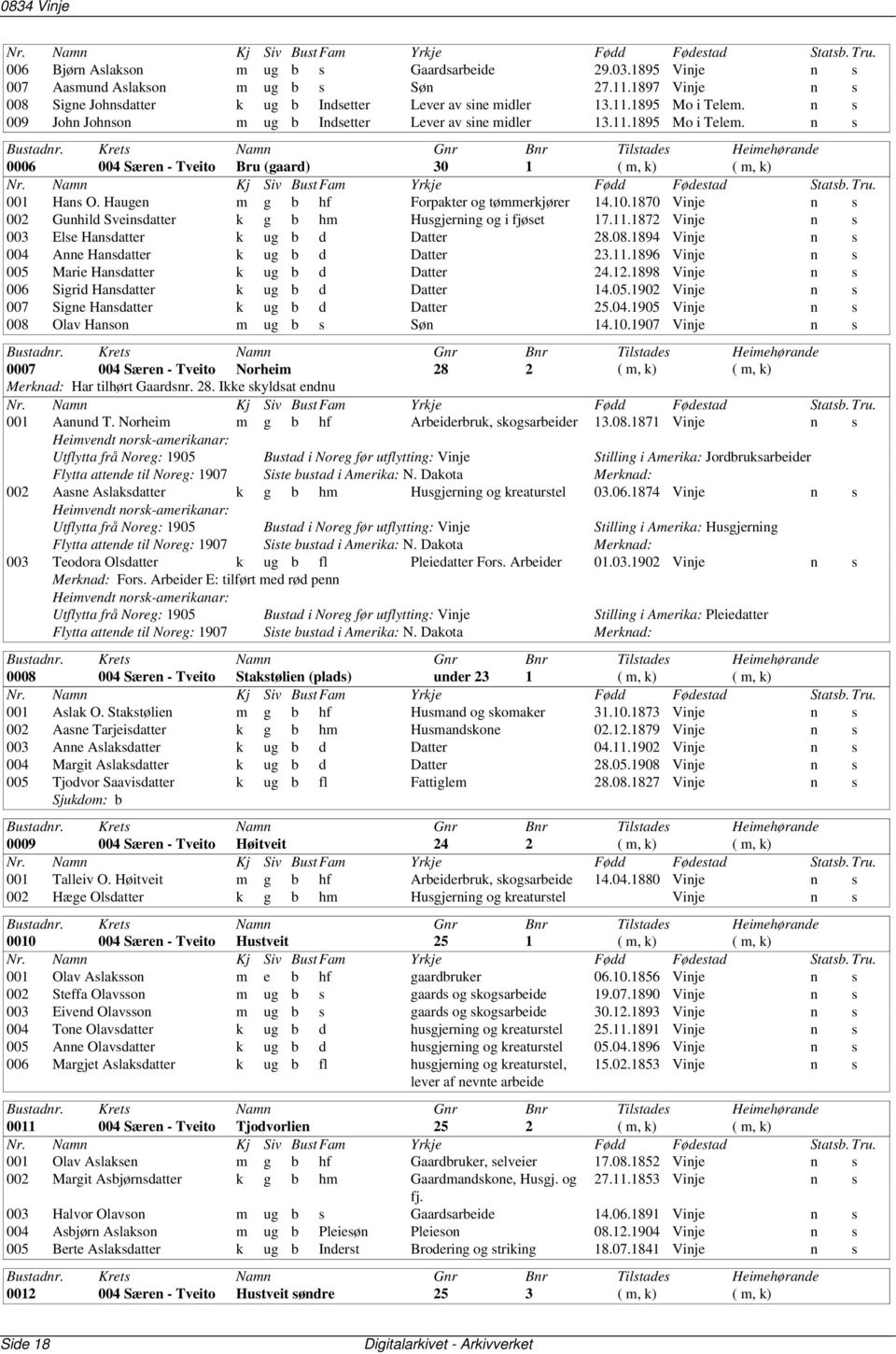 1870 Vinje n s 002 Gunhild Sveinsdatter k g b hm Husgjerning og i fjøset 17.11.1872 Vinje n s 003 Else Hansdatter k ug b d Datter 28.08.1894 Vinje n s 004 Anne Hansdatter k ug b d Datter 23.11.1896 Vinje n s 005 Marie Hansdatter k ug b d Datter 24.