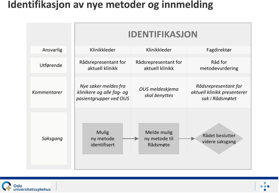 meldes fra klinikere og alle fag- og pasientgrupper ved OUS OUS meldeskjema skal benyttes Rådsrepresentant for aktuell