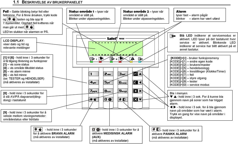 Status område 2 lyser når området er slått på. Blinker under utpasseringstiden. Alarm lyser fast alarm pågår blinker alarm har vært utløst Blå LED indikerer at servicemodus er aktivert.