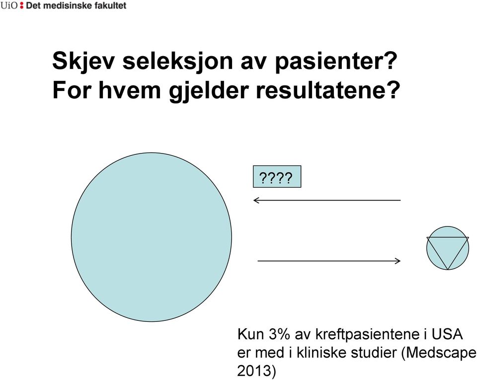 ???? Kun 3% av kreftpasientene i