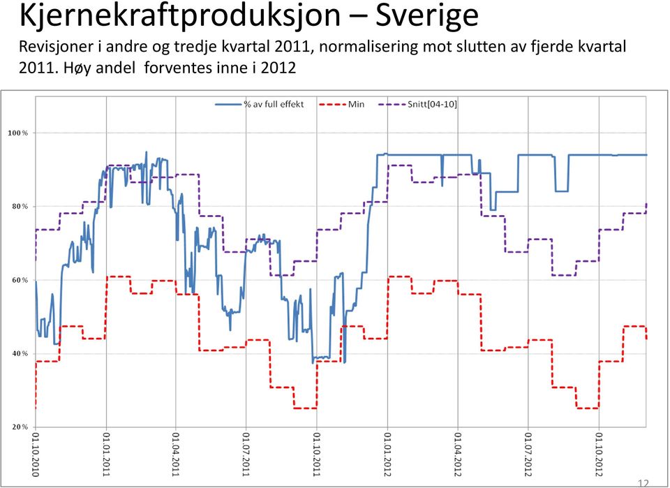 2011, normalisering mot slutten av