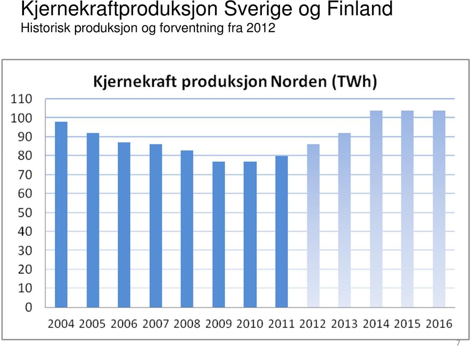 Historisk produksjon