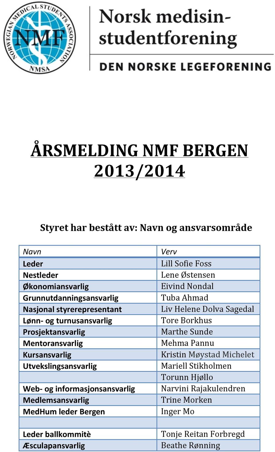 Prosjektansvarlig% MartheSunde Mentoransvarlig% MehmaPannu Kursansvarlig% KristinMøystadMichelet Utvekslingsansvarlig% MariellStikholmen % TorunnHjøllo