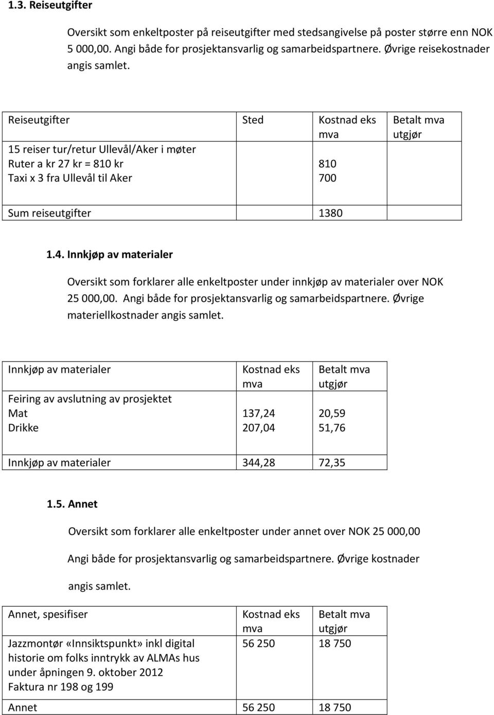 Reiseutgifter Sted Kostnad eks mva 15 reiser tur/retur Ullevål/Aker i møter Ruter a kr 27 kr = 810 kr 810 Taxi x 3 fra Ullevål til Aker 700 Betalt mva utgjør Sum reiseutgifter 1380 1.4.