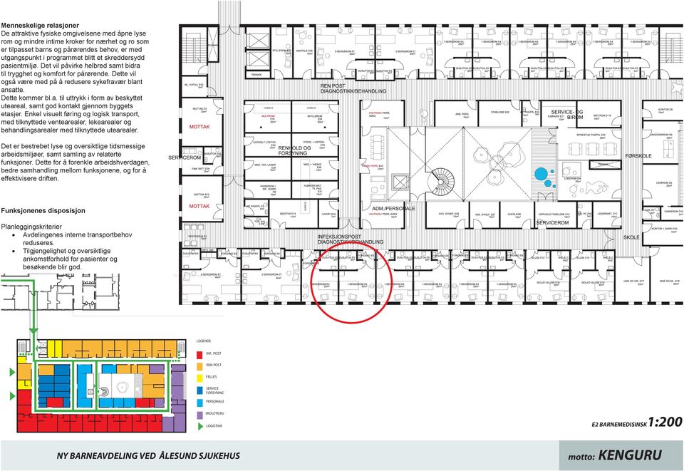 Enkel visuelt føring og logisk transport, med tilknyttede ventearealer, lekearealer og behandlingsarealer med tilknyttede utearealer.