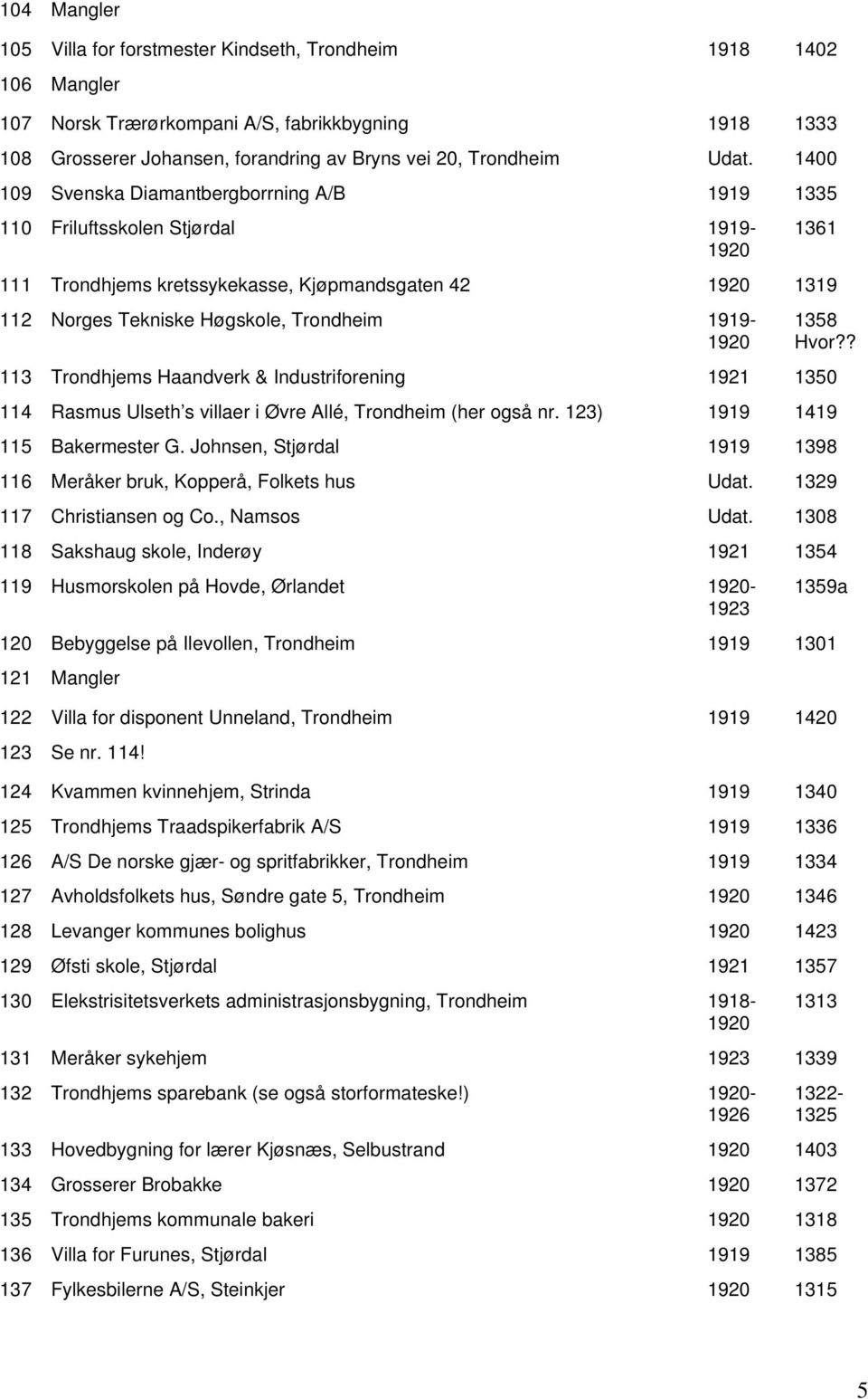 1919-1920 1358 Hvor?? 113 Trondhjems Haandverk & Industriforening 1921 1350 114 Rasmus Ulseth s villaer i Øvre Allé, Trondheim (her også nr. 123) 1919 1419 115 Bakermester G.