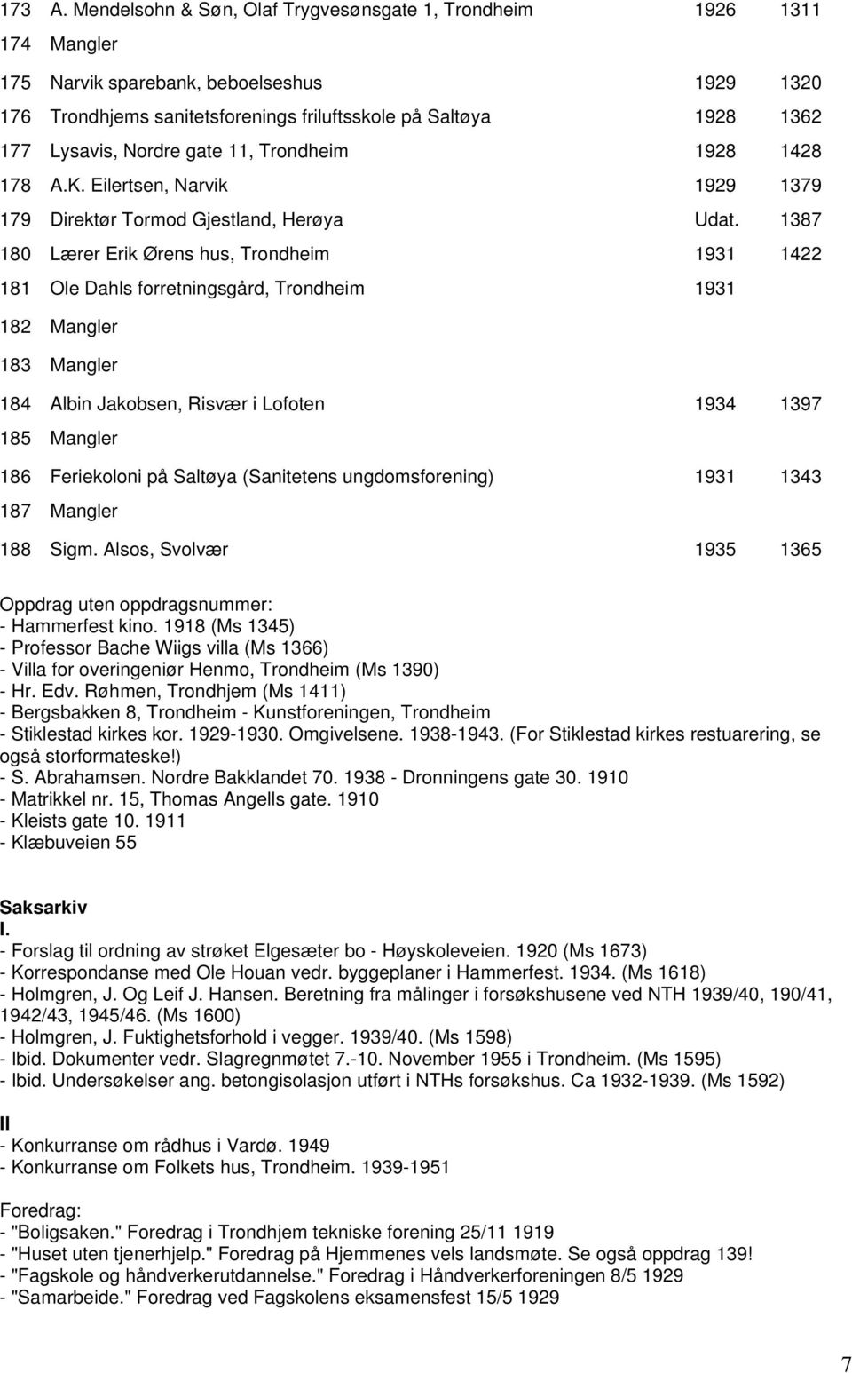 Nordre gate 11, Trondheim 1928 1428 178 A.K. Eilertsen, Narvik 1929 1379 179 Direktør Tormod Gjestland, Herøya Udat.