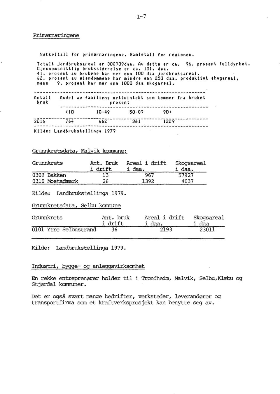 Antall br uk Andel av familiens netloinlekt som kommer pros eo t <10 10-49 50-89 90+ fra bruket Kilde: Landbrukstellinpa 1979 Grunnkretsdata, Malvik konmune: Grunnkrets 0309 Bakken 0310 Mostadrnark