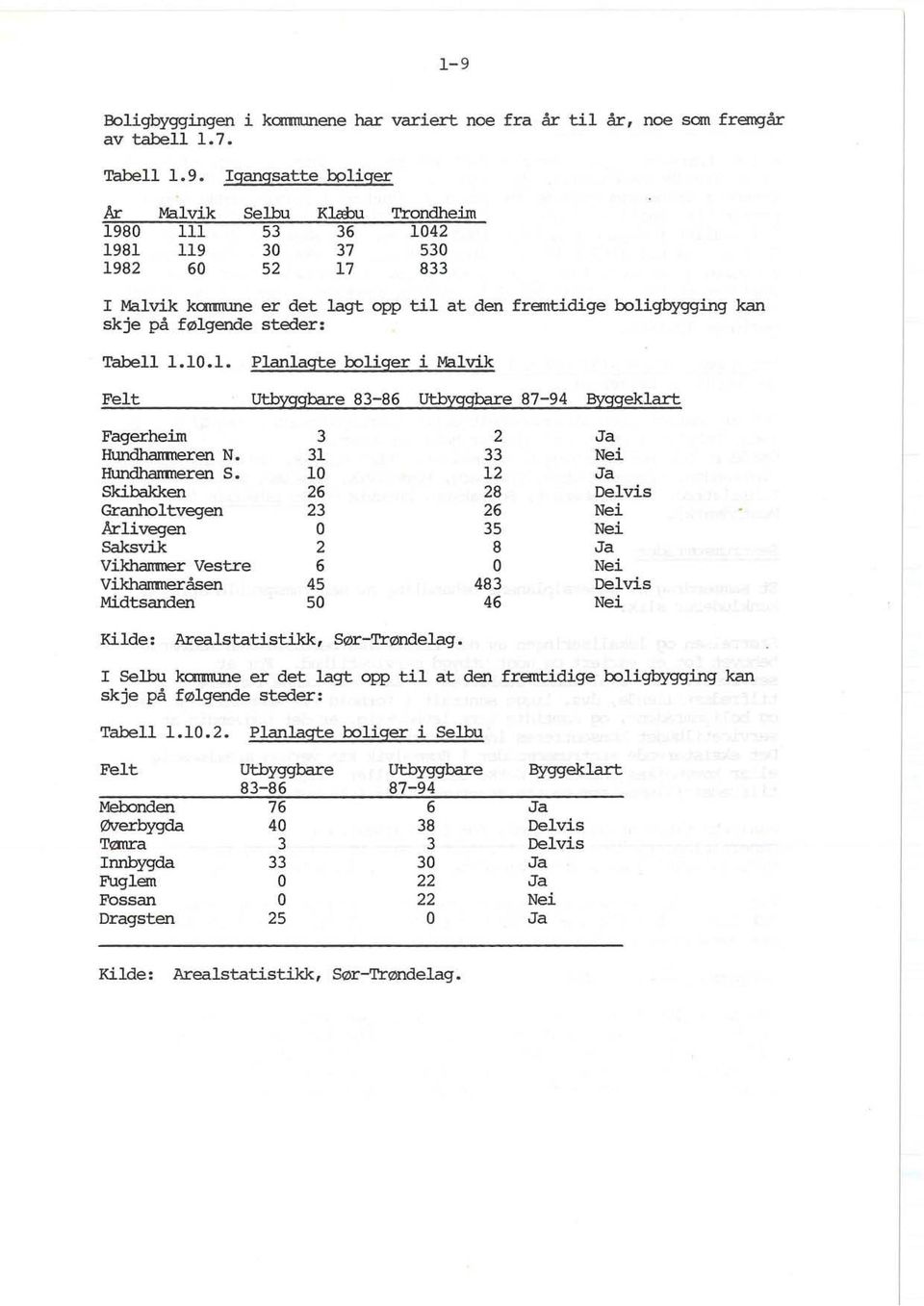 Planlagte muger i Malvik Felt utbyggbare 83-86 Utbyggbare 87-94 Byggeklart Fagerheim Hundhanmeren N. Hundhanmeren S.