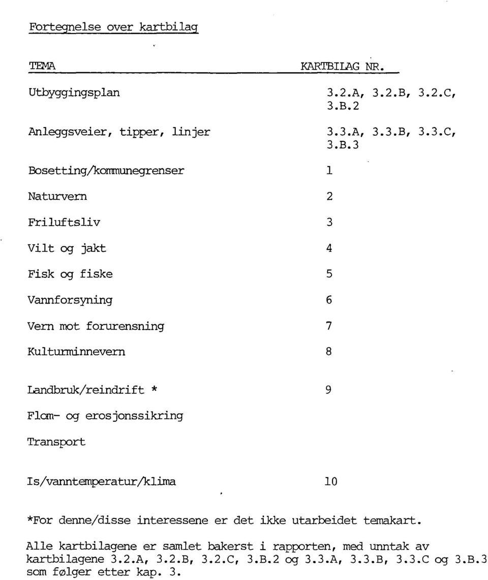 forurensning Kulturminnevern 3.2.A, 3.2.B,