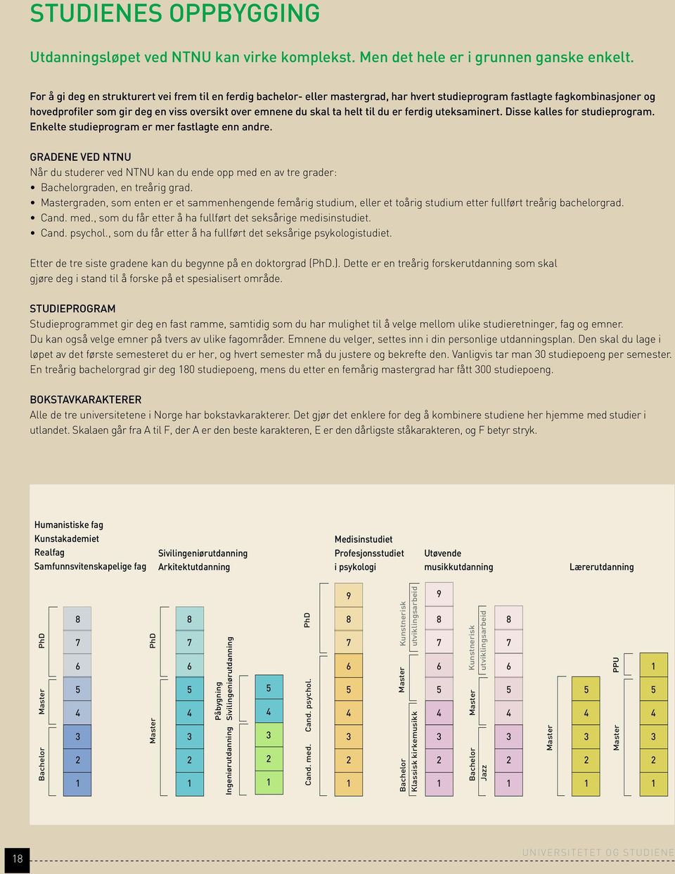 helt til du er ferdig uteksaminert. Disse kalles for studieprogram. Enkelte studieprogram er mer fastlagte enn andre.