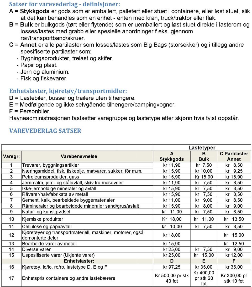 gjennom rør/transportband/skruer. C = Annet er alle partilaster som losses/lastes som Big Bags (storsekker) og i tillegg andre spesifiserte partilaster som: - Bygningsprodukter, trelast og skifer.