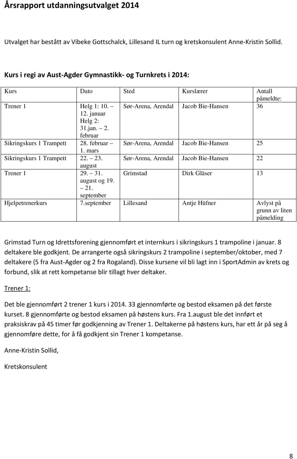 februar Sør-Arena, Arendal Jacob Bie-Hansen 25 1. mars Sikringskurs 1 Trampett 22. 23. Sør-Arena, Arendal Jacob Bie-Hansen 22 august Trener 1 29. 31. Grimstad Dirk Gläser 13 august og 19. 21.