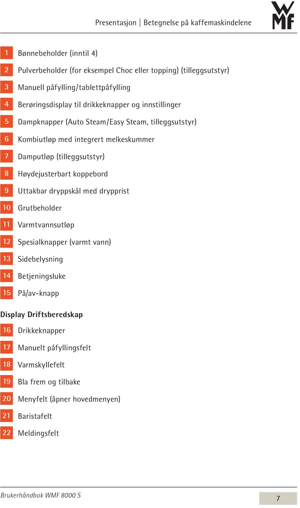 Damputløp (tilleggsutstyr) 8 Høydejusterbart koppebord 9 Uttakbar dryppskål med drypprist 10 Grutbeholder 11 Varmtvannsutløp 12 Spesialknapper (varmt vann) 13 Sidebelysning 14